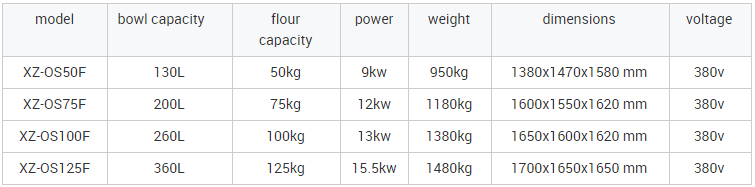 62bc1c7e63cbc.png 翻缸和面机.png